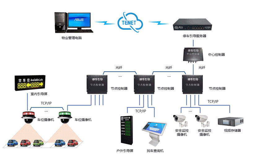 长沙雷隆智能科技有限公司,车牌识别系统,停车收费系统,门禁系统,道闸厂家